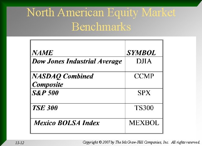 North American Equity Market Benchmarks 13 -12 Copyright © 2007 by The Mc. Graw-Hill