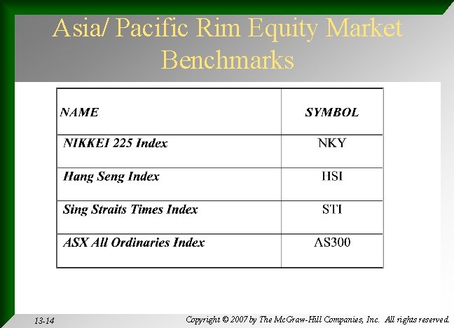 Asia/ Pacific Rim Equity Market Benchmarks 13 -14 Copyright © 2007 by The Mc.