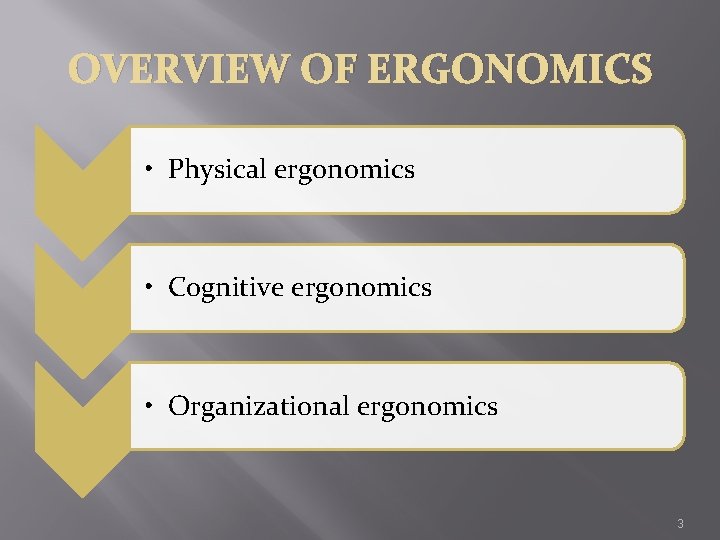 OVERVIEW OF ERGONOMICS • Physical ergonomics • Cognitive ergonomics • Organizational ergonomics 3 OVERVIEW OF ERGONOMICS • Physical ergonomics • Cognitive ergonomics • Organizational ergonomics 3