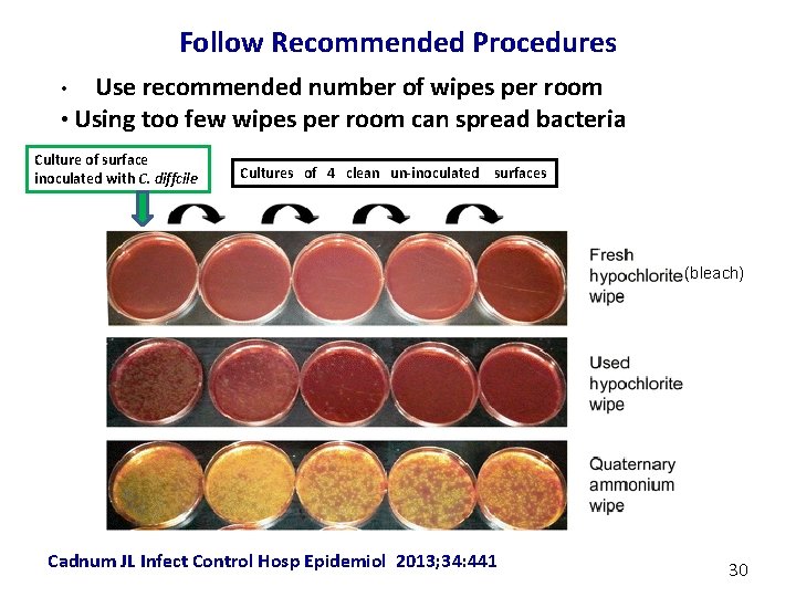 Follow Recommended Procedures Use recommended number of wipes per room • Using too few