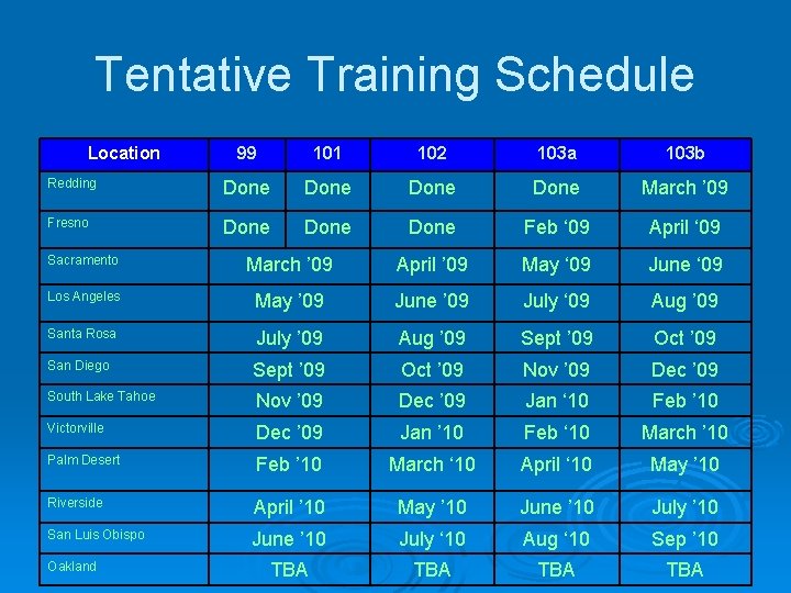 Tentative Training Schedule Location 99 101 102 103 a 103 b Redding Done March