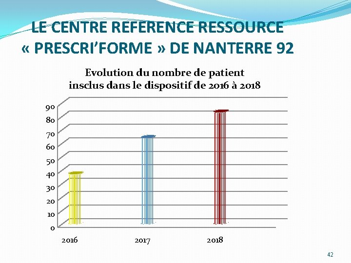 LE CENTRE REFERENCE RESSOURCE « PRESCRI’FORME » DE NANTERRE 92 Evolution du nombre de