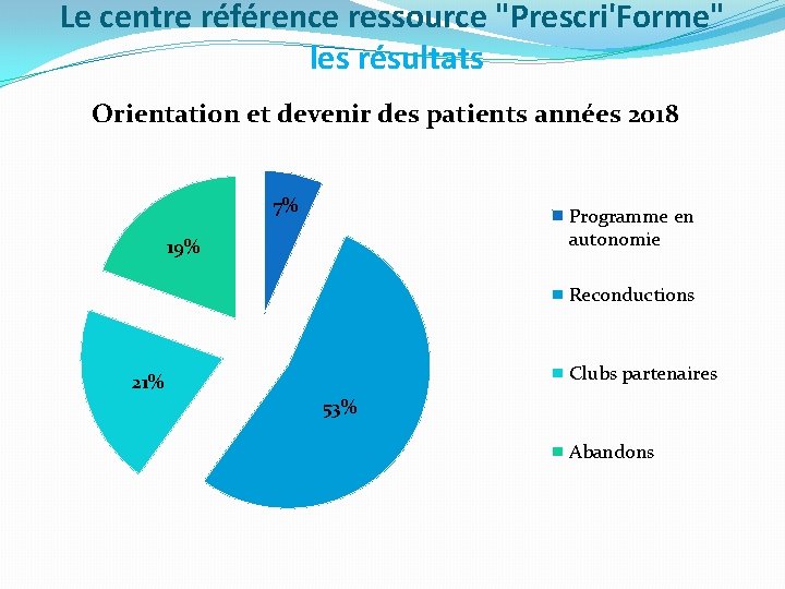 Le centre référence ressource "Prescri'Forme" les résultats Orientation et devenir des patients années 2018