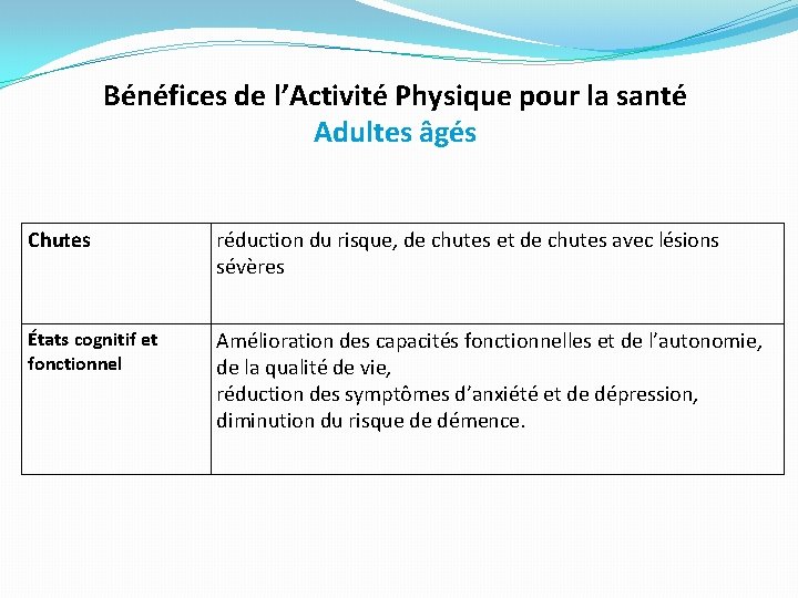 Bénéfices de l’Activité Physique pour la santé Adultes âgés Chutes réduction du risque, de