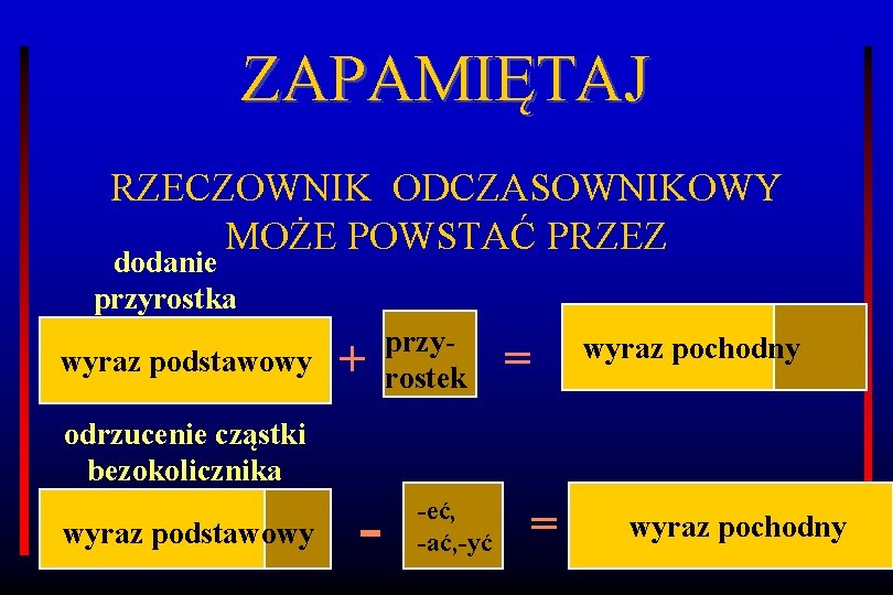 ZAPAMIĘTAJ RZECZOWNIK ODCZASOWNIKOWY MOŻE POWSTAĆ PRZEZ dodanie przyrostka wyraz podstawowy odrzucenie cząstki bezokolicznika wyraz