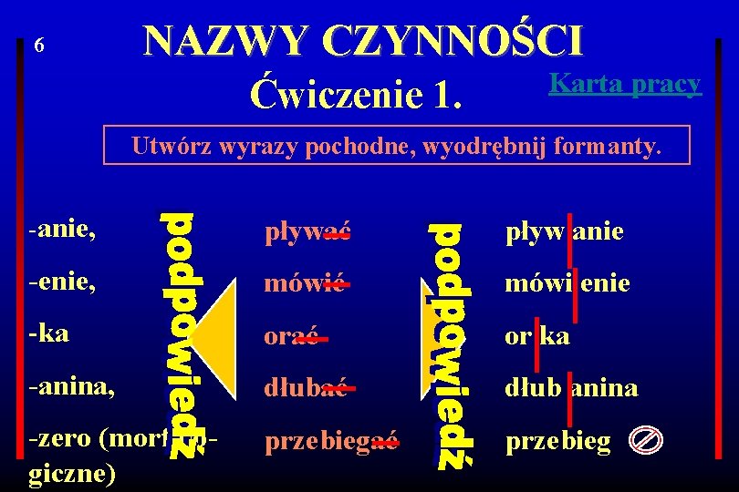 6 NAZWY CZYNNOŚCI Ćwiczenie 1. Karta pracy Utwórz wyrazy pochodne, wyodrębnij formanty. -anie, pływać