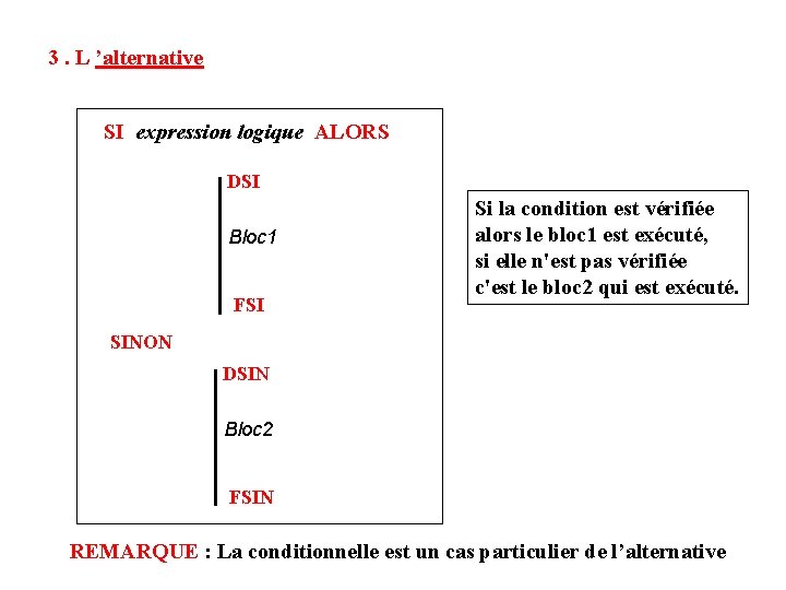 3. L ’alternative SI expression logique ALORS DSI Bloc 1 FSI Si la condition