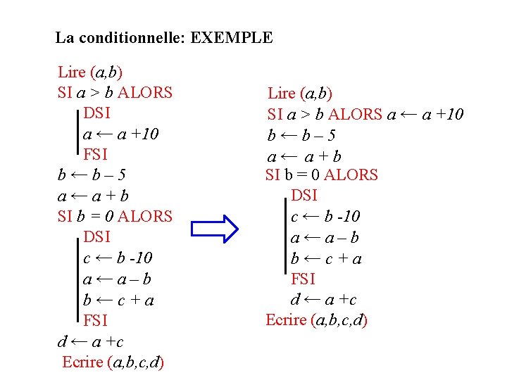 La conditionnelle: EXEMPLE Lire (a, b) SI a > b ALORS DSI a ←