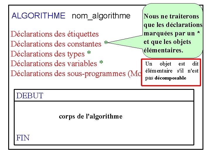 ALGORITHME nom_algorithme Déclarations des étiquettes Déclarations des constantes * Déclarations des types * Déclarations