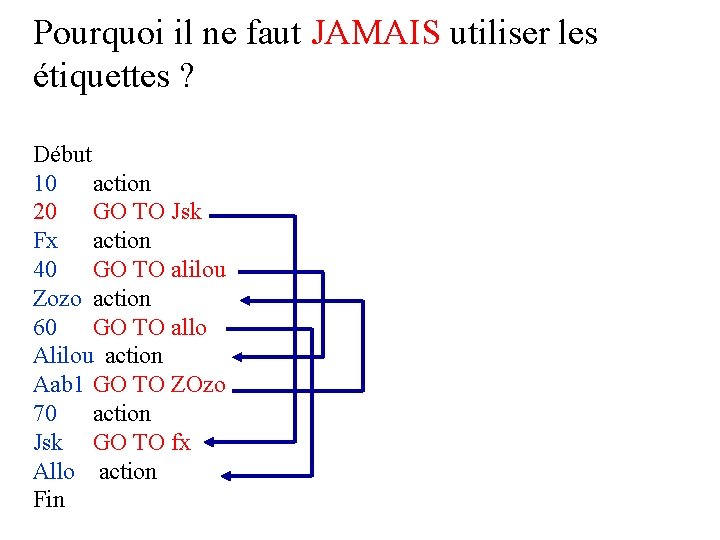 Pourquoi il ne faut JAMAIS utiliser les étiquettes ? Début 10 action 20 GO