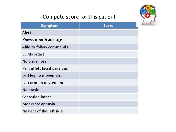 Compute score for this patient Symptom Alert Knows month and age Able to follow