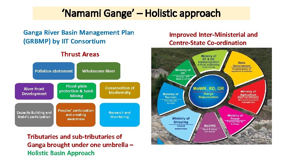 ‘Namami Gange’ – Holistic approach Ganga River Basin Management Plan (GRBMP) by IIT Consortium