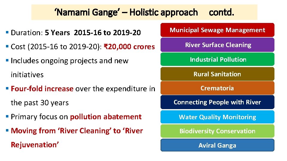 ‘Namami Gange’ – Holistic approach § Duration: 5 Years 2015 -16 to 2019 -20