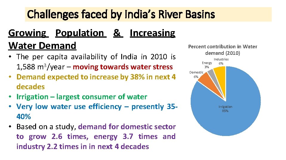 Challenges faced by India’s River Basins Growing Population & Increasing Water Demand • The