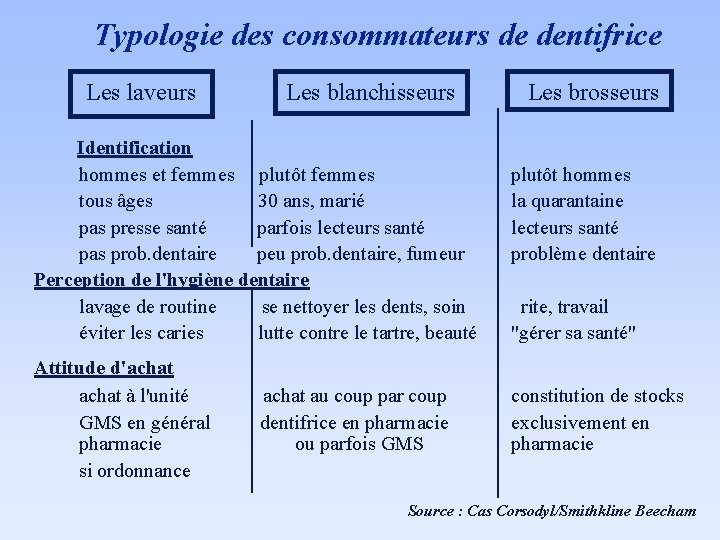 Typologie des consommateurs de dentifrice Les laveurs Les blanchisseurs Les brosseurs Identification hommes et