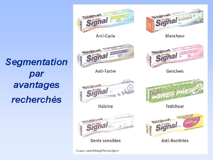 Segmentation par avantages recherchés 