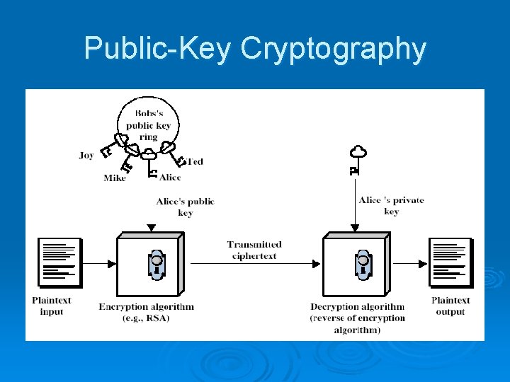 Public-Key Cryptography Public-Key Cryptography