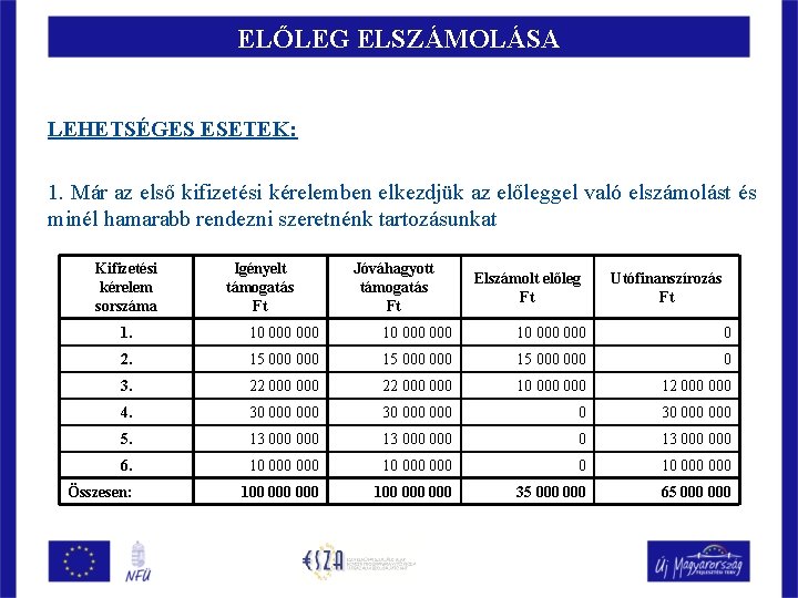 ELŐLEG ELSZÁMOLÁSA LEHETSÉGES ESETEK: 1. Már az első kifizetési kérelemben elkezdjük az előleggel való