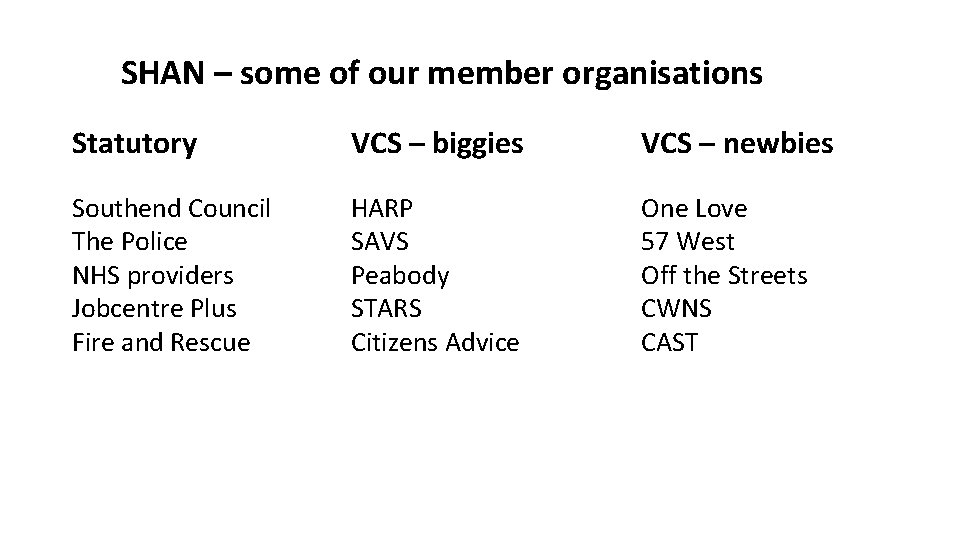 SHAN – some of our member organisations Statutory VCS – biggies VCS – newbies