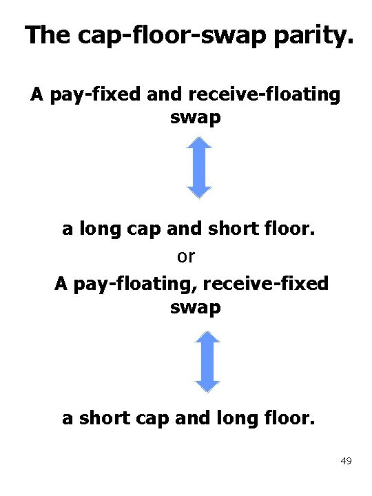 The cap-floor-swap parity. A pay-fixed and receive-floating swap a long cap and short floor.