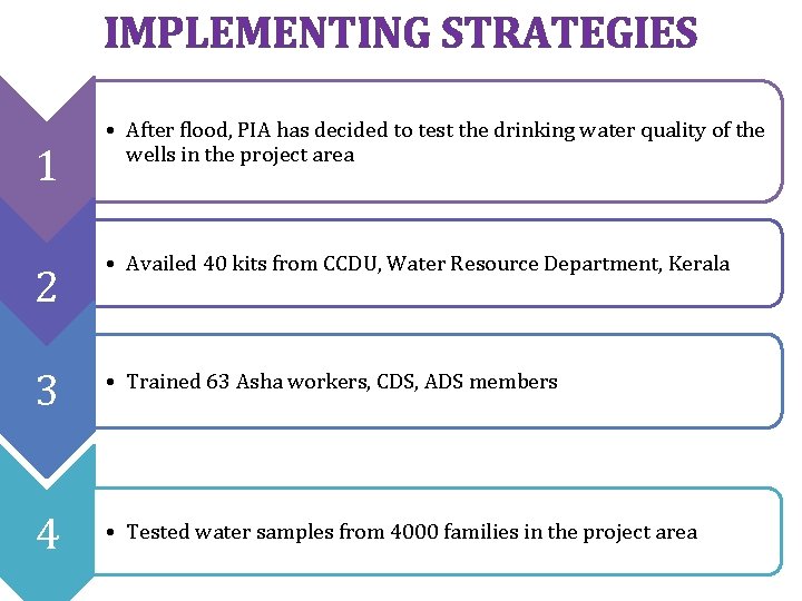 IMPLEMENTING STRATEGIES 1 • After flood, PIA has decided to test the drinking water