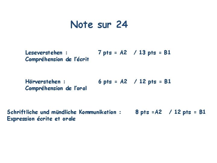 Note sur 24 Leseverstehen : Compréhension de l’écrit 7 pts = A 2 /