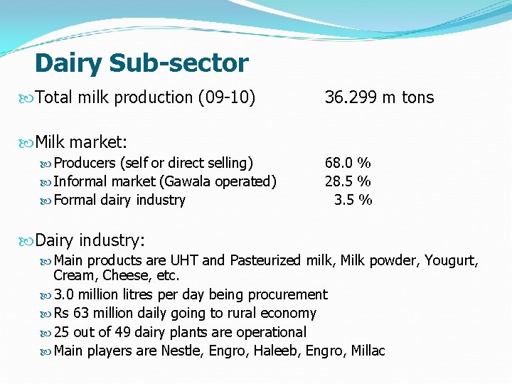 Dairy Sub-sector Total milk production (09 -10) 36. 299 m tons Milk market: Producers