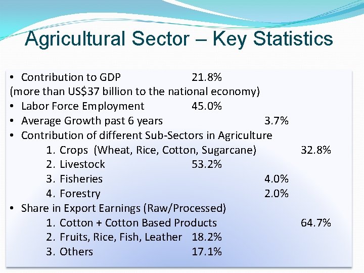 Agricultural Sector – Key Statistics • Contribution to GDP 21. 8% (more than US$37