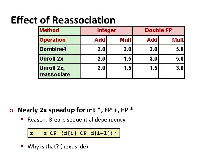 Effect of Reassociation Method ¢ Integer Double FP Operation Add Mult Combine 4 2.