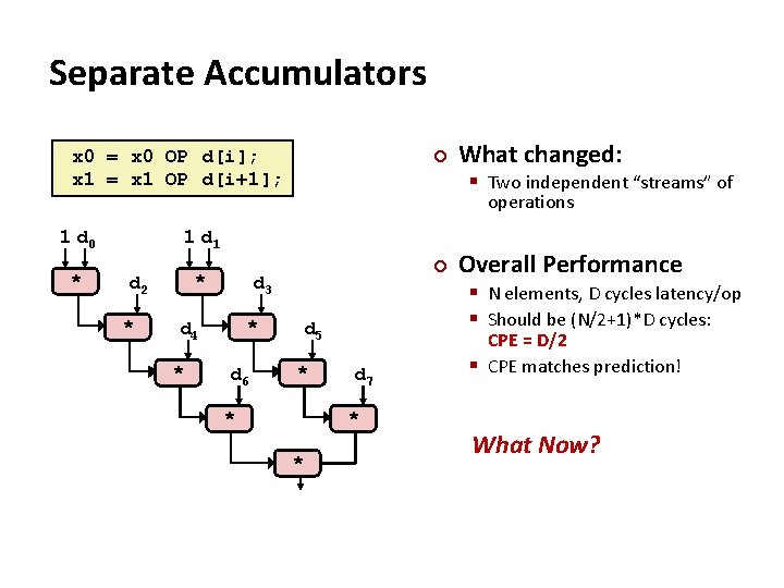 Separate Accumulators x 0 = x 0 OP d[i]; x 1 = x 1