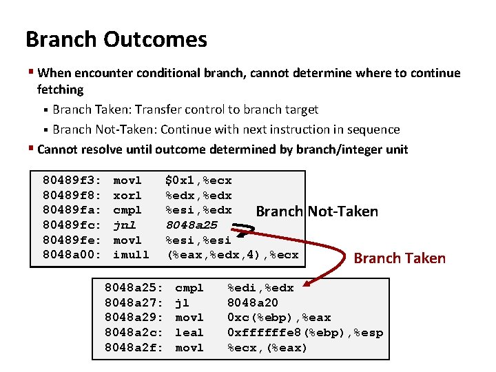 Branch Outcomes § When encounter conditional branch, cannot determine where to continue fetching §