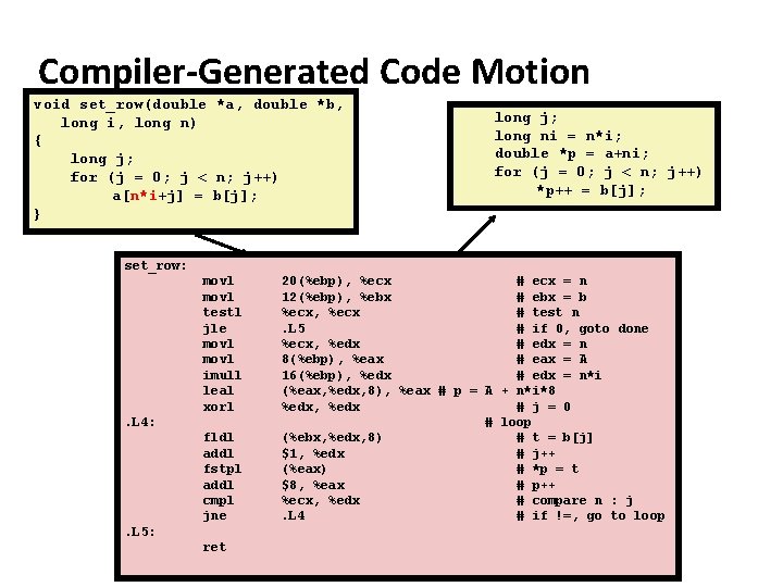 Compiler-Generated Code Motion void set_row(double *a, double *b, long i, long n) { long