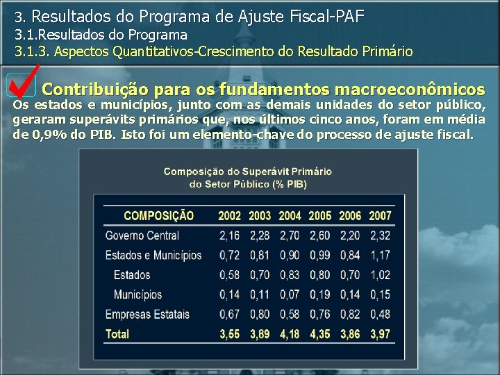 3. Resultados do Programa de Ajuste Fiscal-PAF 3. 1. Resultados do Programa 3. 1.