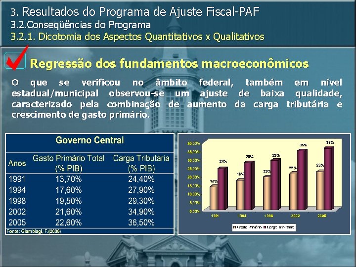 3. Resultados do Programa de Ajuste Fiscal-PAF 3. 2. Conseqüências do Programa 3. 2.