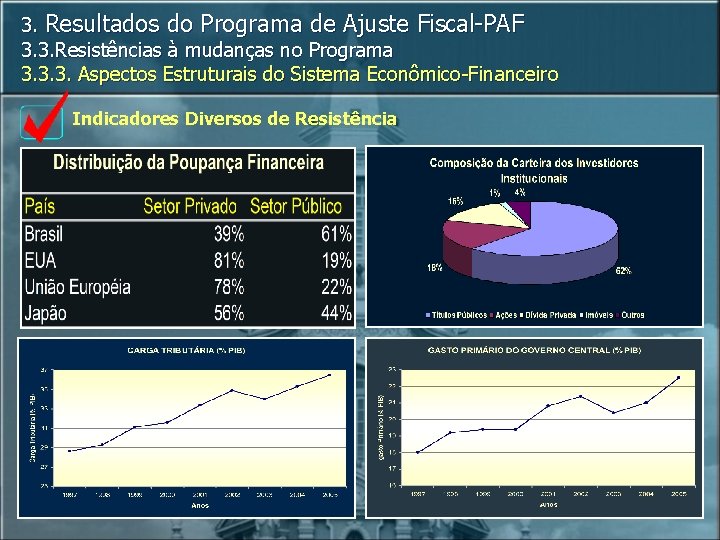 3. Resultados do Programa de Ajuste Fiscal-PAF 3. 3. Resistências à mudanças no Programa