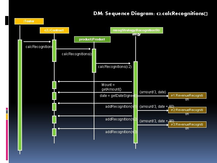 DM: Sequence Diagram: c 2. calc. Recognitions() : Tester c 2. : Contract recog.