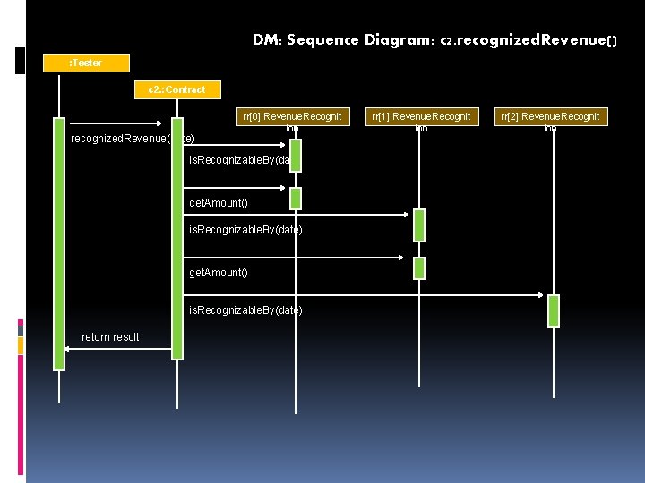 DM: Sequence Diagram: c 2. recognized. Revenue() : Tester c 2. : Contract recognized.