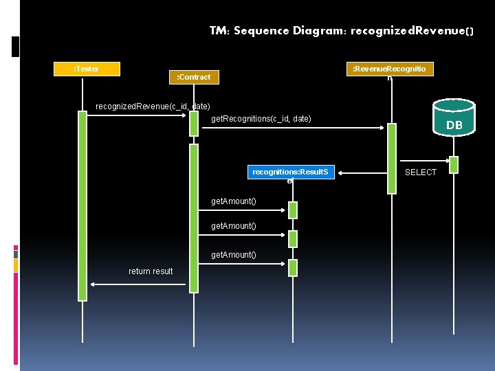 TM: Sequence Diagram: recognized. Revenue() : Tester : Revenue. Recognitio n : Contract recognized.