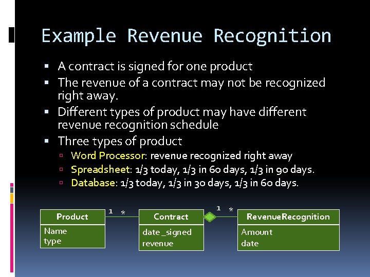 Example Revenue Recognition A contract is signed for one product The revenue of a
