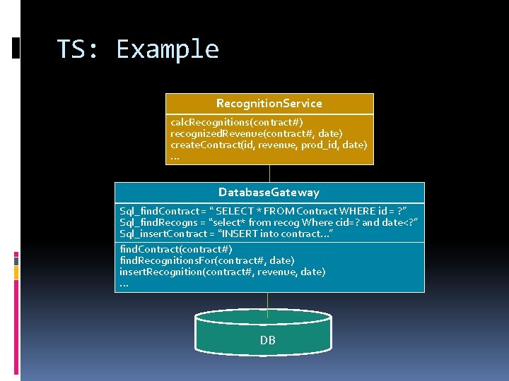 TS: Example Recognition. Service calc. Recognitions(contract#) recognized. Revenue(contract#, date) create. Contract(id, revenue, prod_id, date)