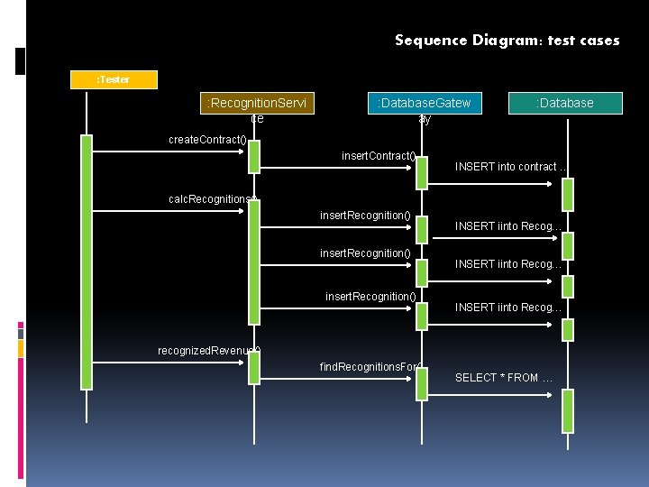 Sequence Diagram: test cases : Tester : Recognition. Servi ce : Database. Gatew ay