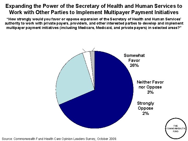 Expanding the Power of the Secretary of Health and Human Services to Work with