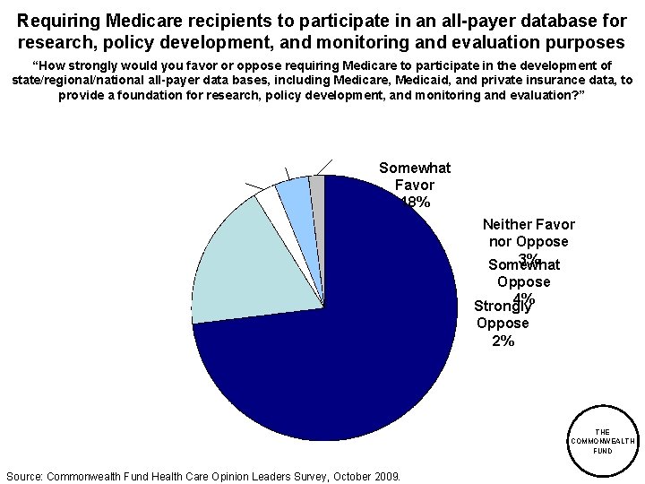 Requiring Medicare recipients to participate in an all-payer database for research, policy development, and