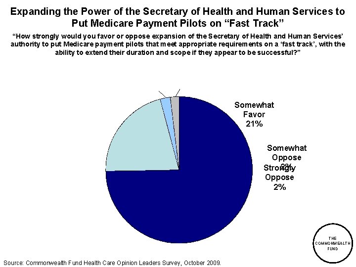 Expanding the Power of the Secretary of Health and Human Services to Put Medicare