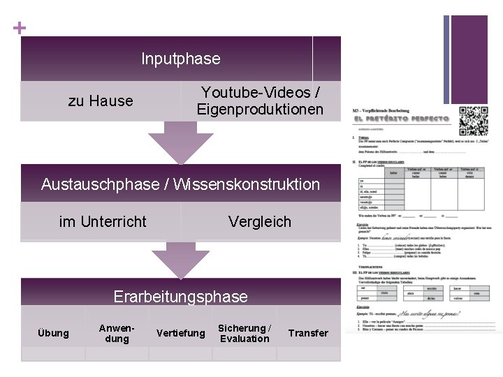 + Inputphase zu Hause Youtube-Videos / Eigenproduktionen Austauschphase / Wissenskonstruktion im Unterricht Vergleich Erarbeitungsphase