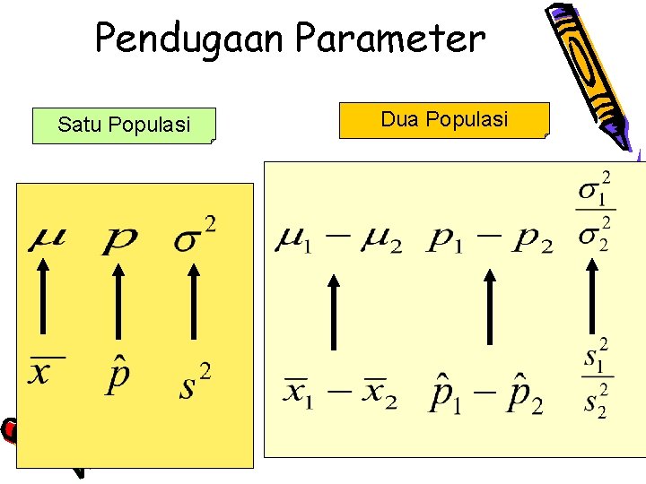 Pendugaan Parameter Satu Populasi Dua Populasi 