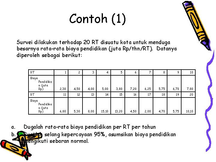 Contoh (1) Survei dilakukan terhadap 20 RT disuatu kota untuk menduga besarnya rata-rata biaya