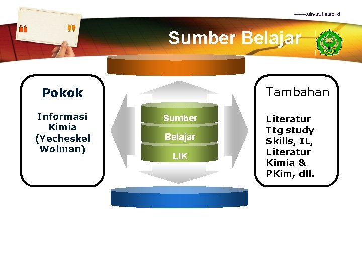 www. uin-suka. ac. id Sumber Belajar Tambahan Pokok Informasi Kimia (Yecheskel Wolman) Sumber Belajar www. uin-suka. ac. id Sumber Belajar Tambahan Pokok Informasi Kimia (Yecheskel Wolman) Sumber Belajar