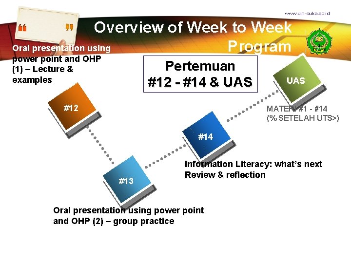 www. uin-suka. ac. id Overview of Week to Week Oral presentation using Program power