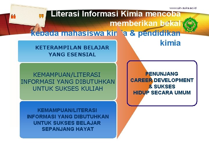 www. uin-suka. ac. id Literasi Informasi Kimia mencoba memberikan bekal kepada mahasiswa kimia & www. uin-suka. ac. id Literasi Informasi Kimia mencoba memberikan bekal kepada mahasiswa kimia &